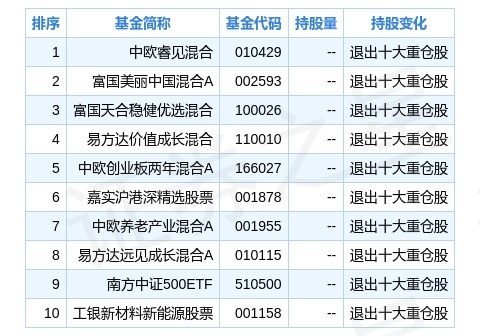 2024年新奥免费资料大全,详情执行数据安援_传承版70.855