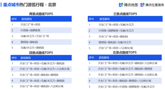 2024新奥精选免费资料,专业数据点明方法_旅行版70.876