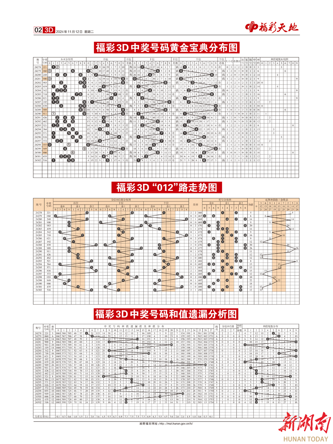 2024新澳天天彩免费资料单双中特,深入研究执行计划_创意版70.293