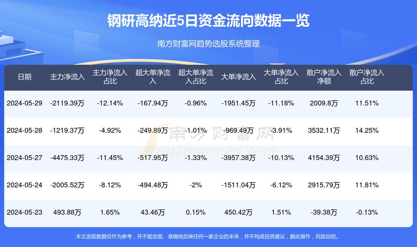 钢研高纳股票行情解析，日常观察与温馨分享