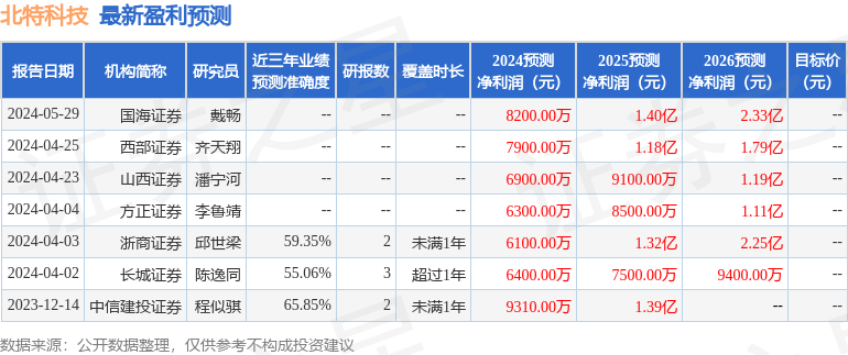 2024澳门特马今晚开奖大众网,科学分析解释说明_实现版70.509