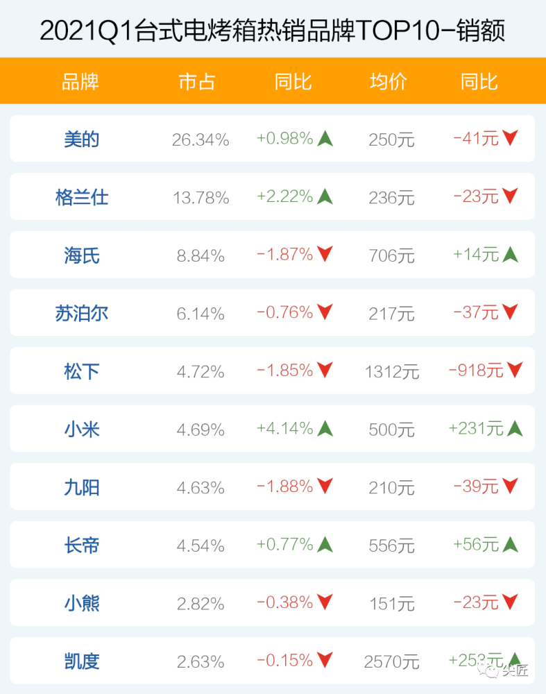 今天晚9点30开正确生肖,专业数据解释设想_家庭版70.399