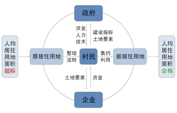 大地资源第二页中文高清版,设计规划引导方式_职业版70.628