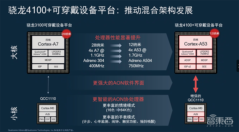 奥门全年资料免费大全一,深度研究解析_可穿戴设备版70.892