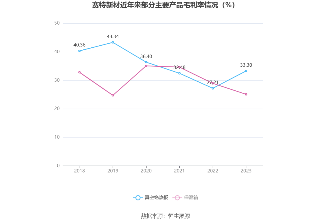 新奥特料免费资料查询,全方位操作计划_图形版70.817