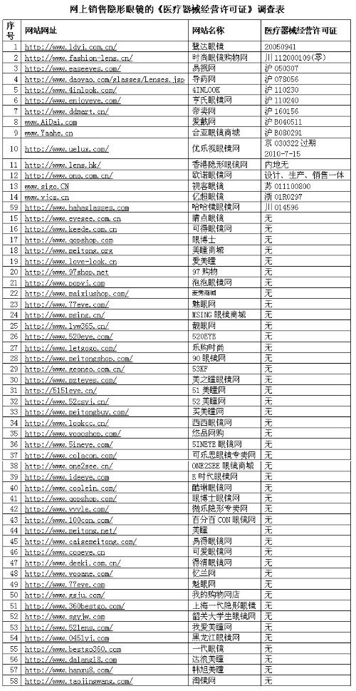 新奥精准免费提供港澳彩,专业调查具体解析_白银版70.421