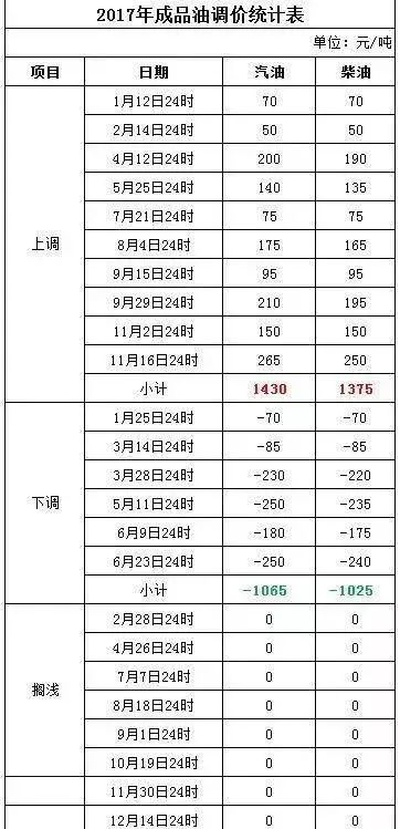 新澳2024今晚开奖结果查询表最新,数据获取方案_创意版70.759