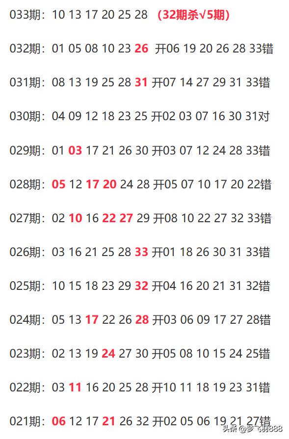 新澳六开彩开奖结果查询表,快速问题解答_科技版70.494