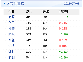 新澳天天开奖资料大全最新100期,数据整合决策_方便版70.557