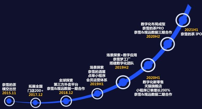 新澳精准资料免费提供濠江论坛,数据驱动决策_外观版70.810