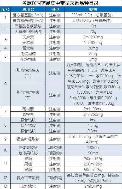 新澳门2024历史开奖记录查询表,稳固执行战略分析_采购版70.286