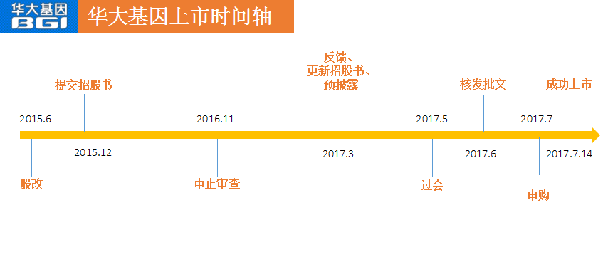 华大基因上市批文详解，申请步骤指南（初学者与进阶用户必备）