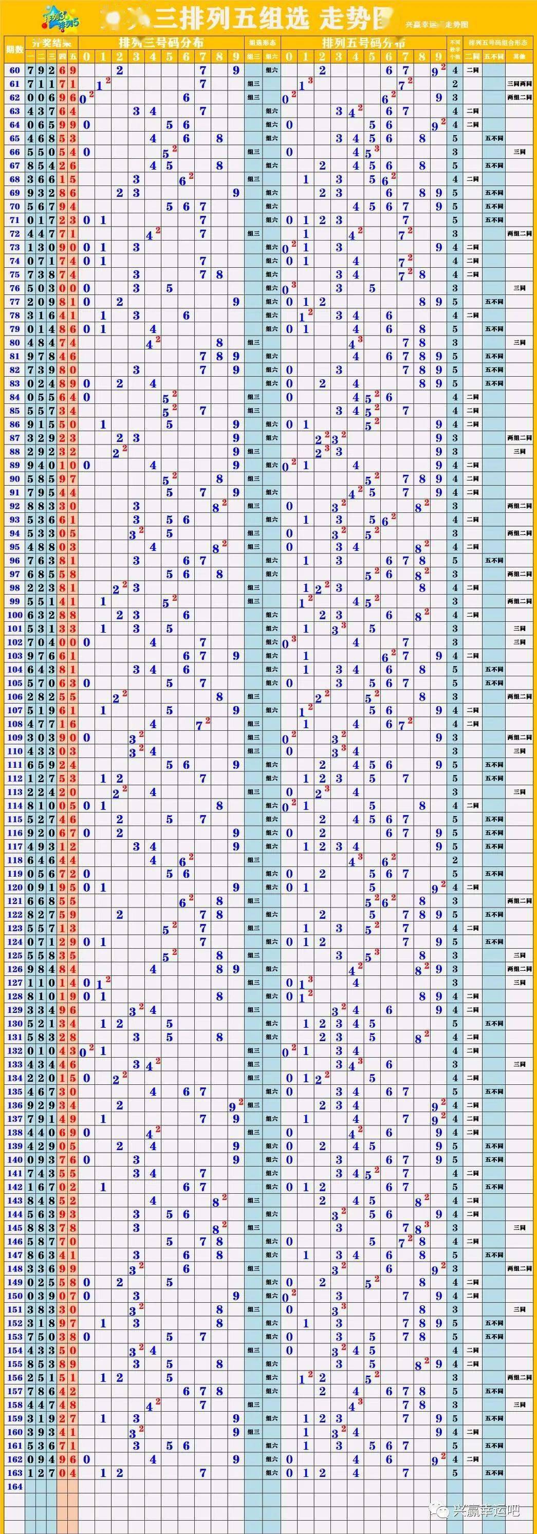 新澳门彩出号综合走势,实践调查说明_奢华版70.564