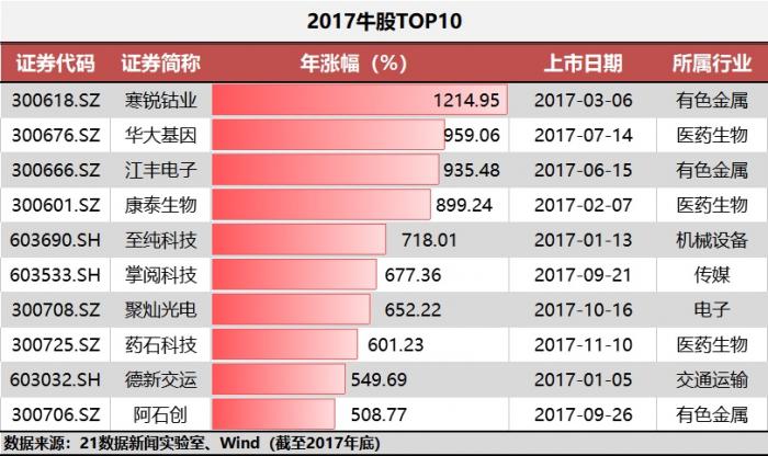 澳门今晚一码特中,最新数据挖解释明_配送版70.612