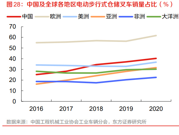 叉子车价格深度解析，市场趋势与关键因素探讨