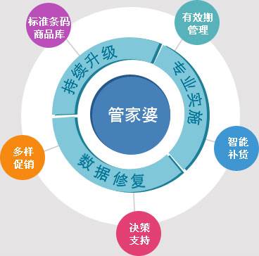 管家婆100%中奖,可依赖操作方案_赋能版70.696