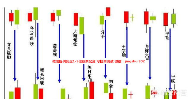 股票k线学习,股票K线学习，一场远离尘嚣的内心之旅