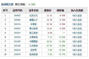 600570股票，心灵之旅，与自然美景同行，追寻内心的宁静