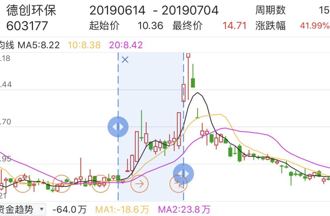 德创环保股票行情详解及投资策略，如何分析并投资环保股市？