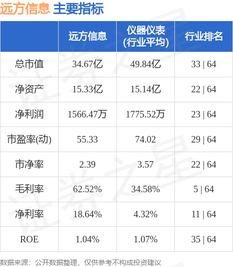 远方信息最新动态与消息速递