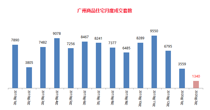 广州南沙最新房价揭秘，心动不如行动！