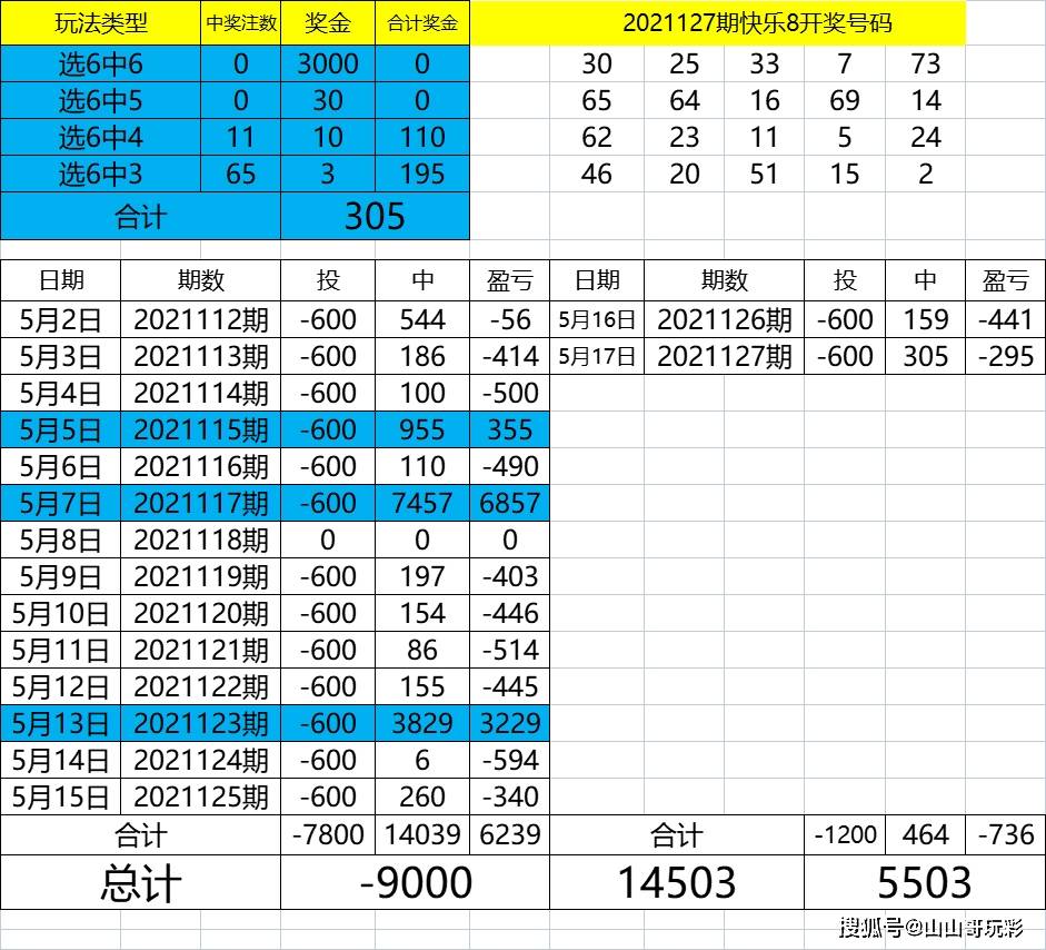 0149552.cσm查询最快开奖149552,实际确凿数据解析统计_薪火相传版9.722