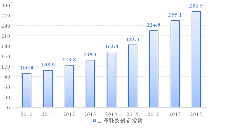 118开奖站 澳门,科技成果解析_紧凑版9.908