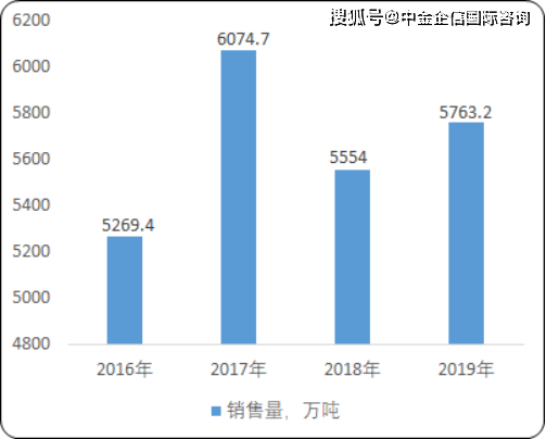 132688ccm澳彩资料查询,数据指导策略规划_随机版9.453