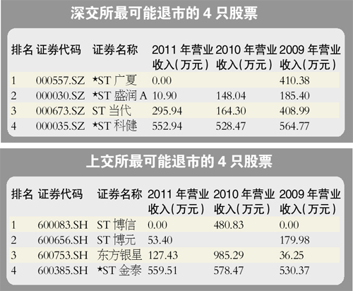 最新退市股票列表详解，步骤指南与退市股票概览