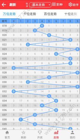 2024年天天彩免费资料,现象分析定义_艺术版9.940