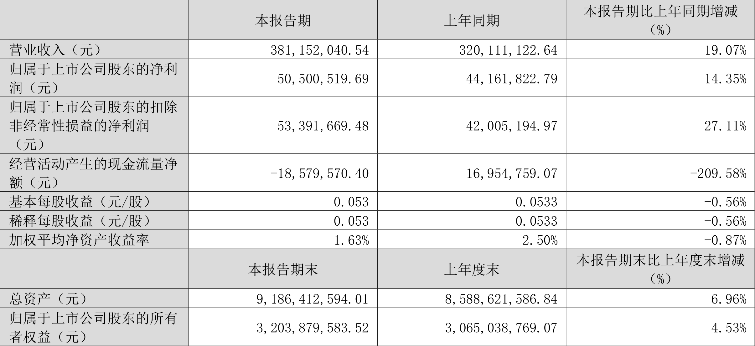 2024年资料免费大全,高效执行方案_生态版9.907