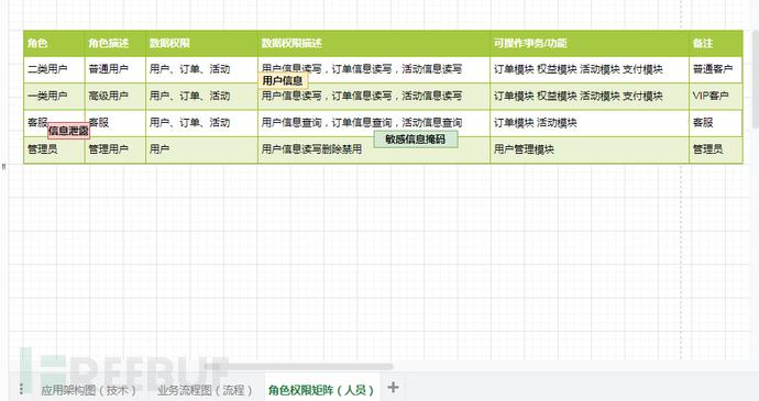 2024新奥开奖生肖走势图,安全设计解析说明法_触控版9.452