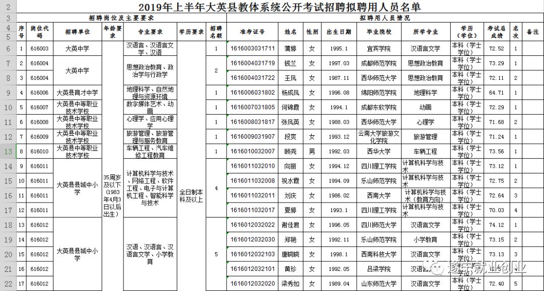 大英县最新职位招聘,大英县最新职位招聘，与自然的亲密接触，寻找内心的宁静之旅