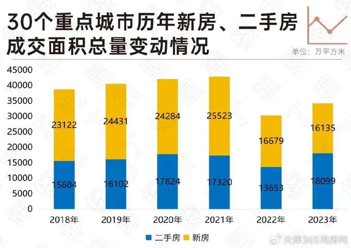 天津二手房置换信息,天津二手房置换信息大揭秘🏠📐