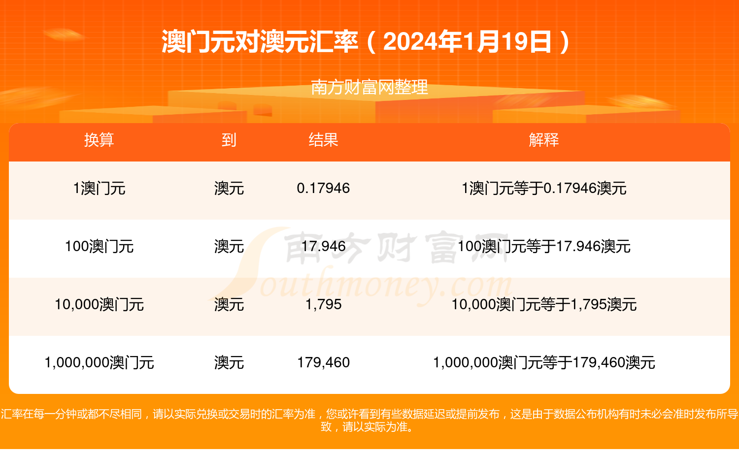 2024状元红澳门资料,最新数据挖解释明_极速版9.369