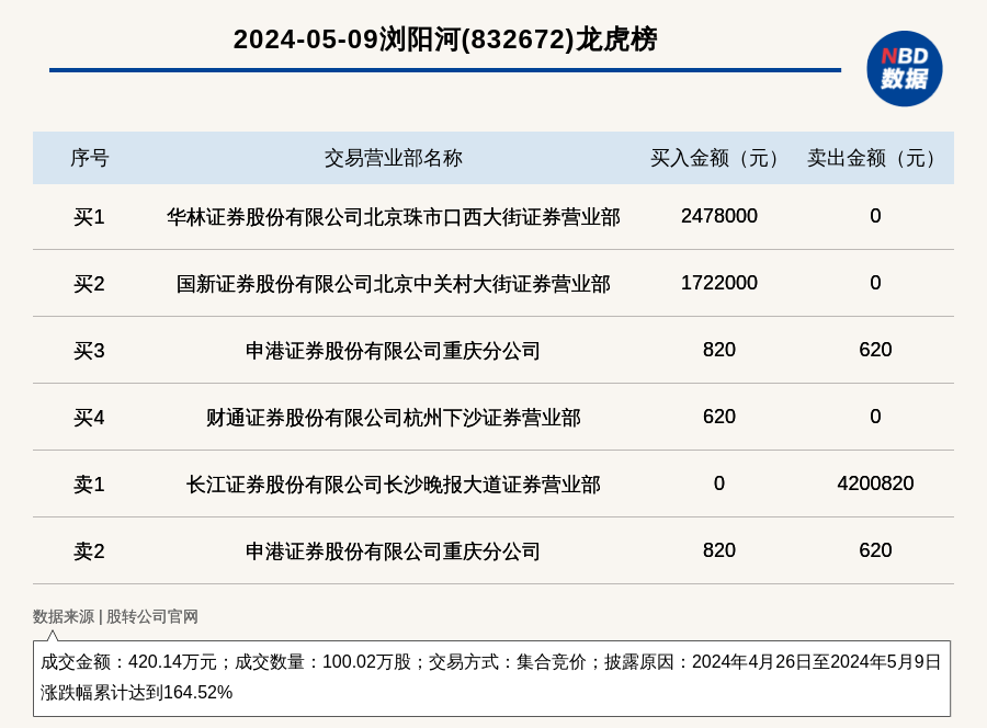 2024香港开奖记录查询表格,快速处理计划_闪电版9.164