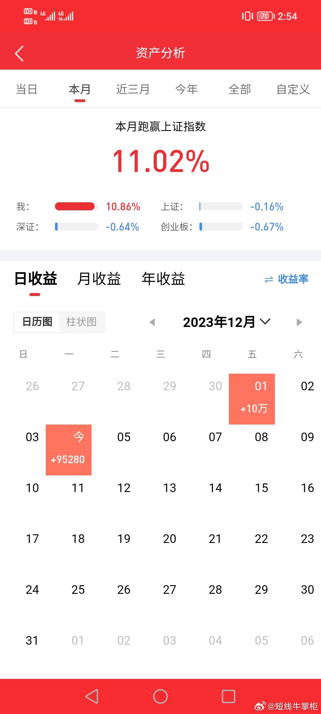 婆家一肖一码100,全方位数据解析表述_乐享版9.737