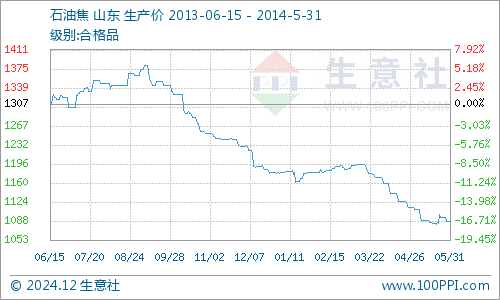 石油焦市场走势分析与展望，最新行情概览及未来趋势预测