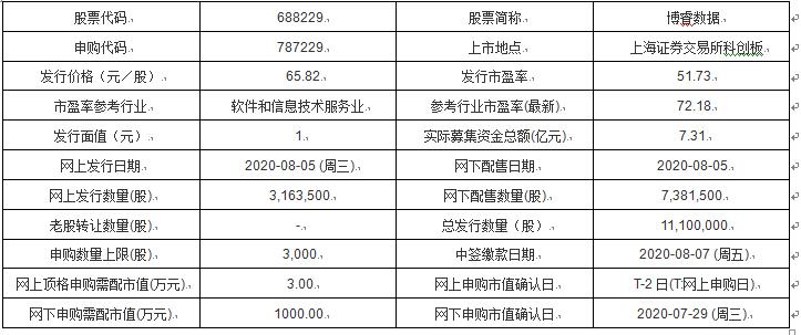 新澳历史开奖记录查询结果今天,全身心数据计划_多功能版9.190