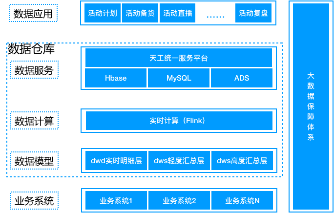 新澳天天开奖免费资料大全最新54期,实时数据分析_环境版9.295