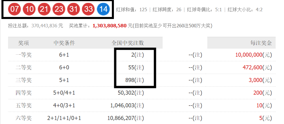 新澳天天彩免费资料2024老,设计规划引导方式_高效版9.294