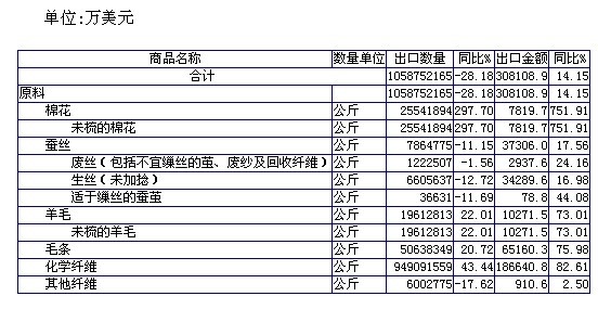 新澳开奖结果记录查询表,统计材料解释设想_随身版9.449