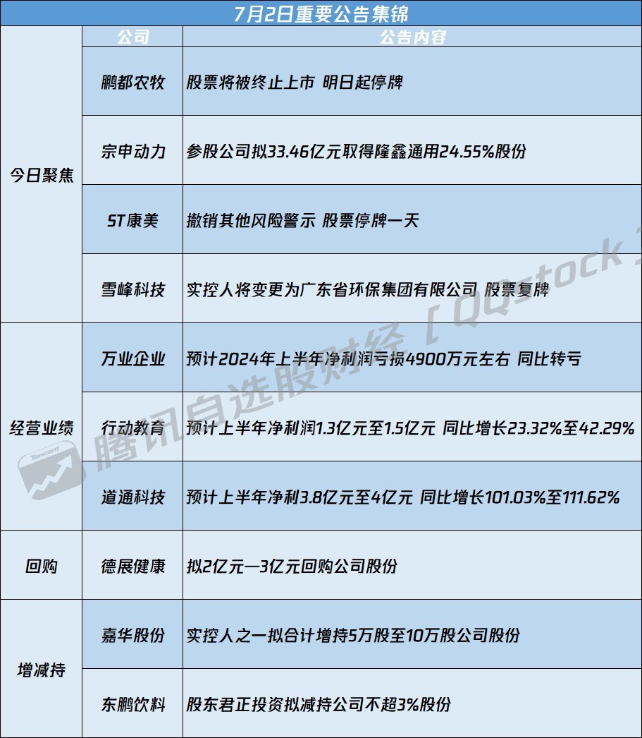 关于300465的最新动态报道或文章更新