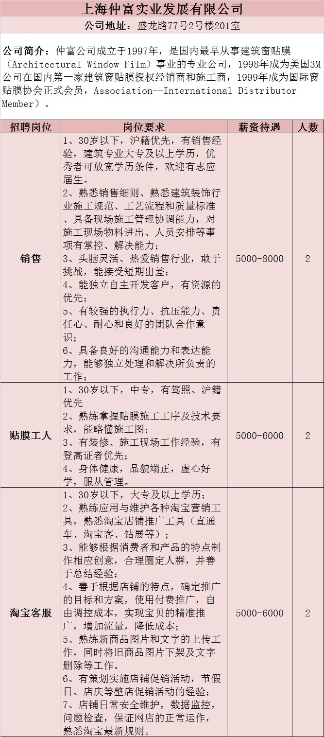 杭州兼职招聘资讯，走进自然，开启心灵探索之旅