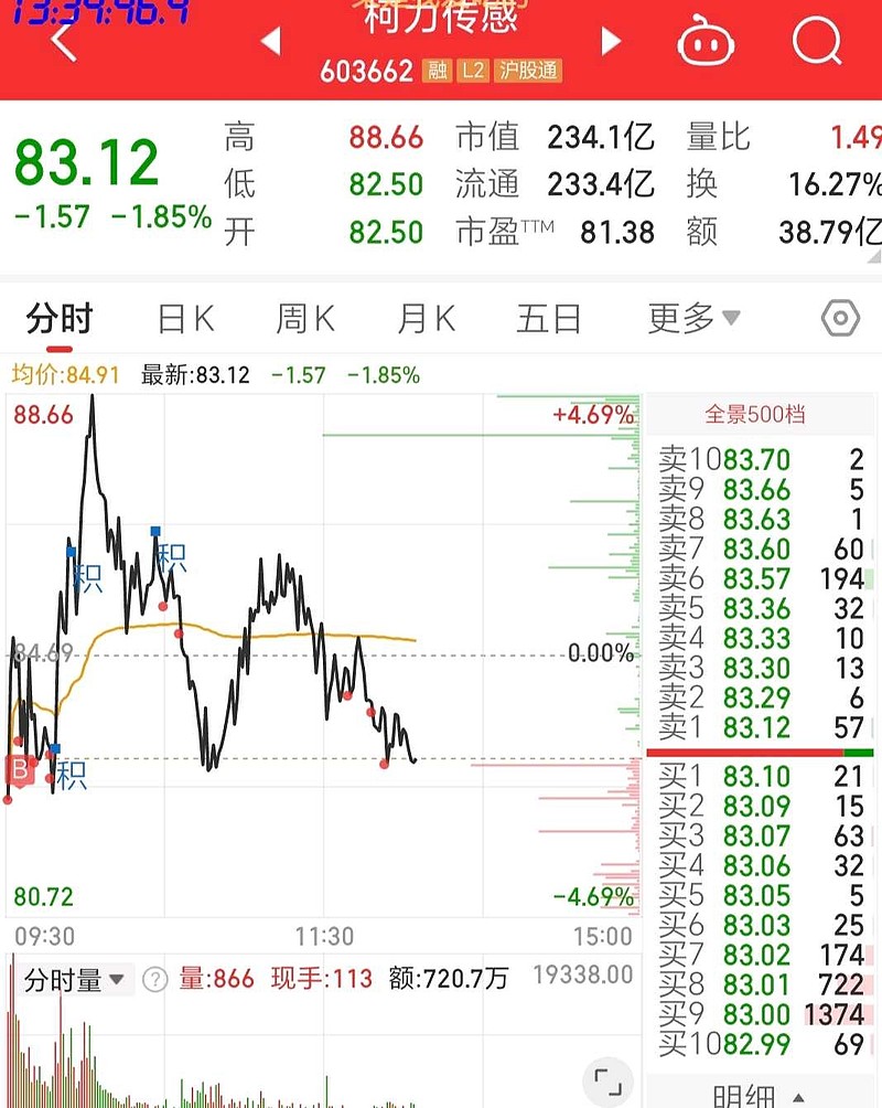 万丰奥威股票最新消息,万丰奥威股票最新消息📈