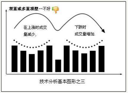 股票图表解读，深度分析与解读之道