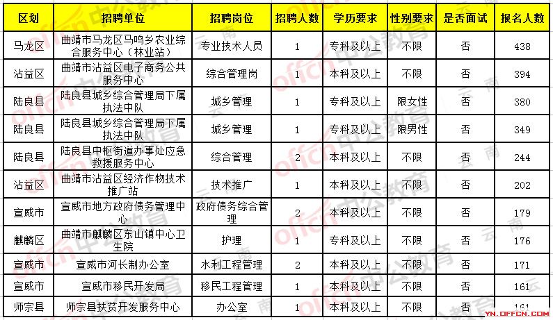 隆阳招聘信息，科技驱动职业未来，工作生活革新体验