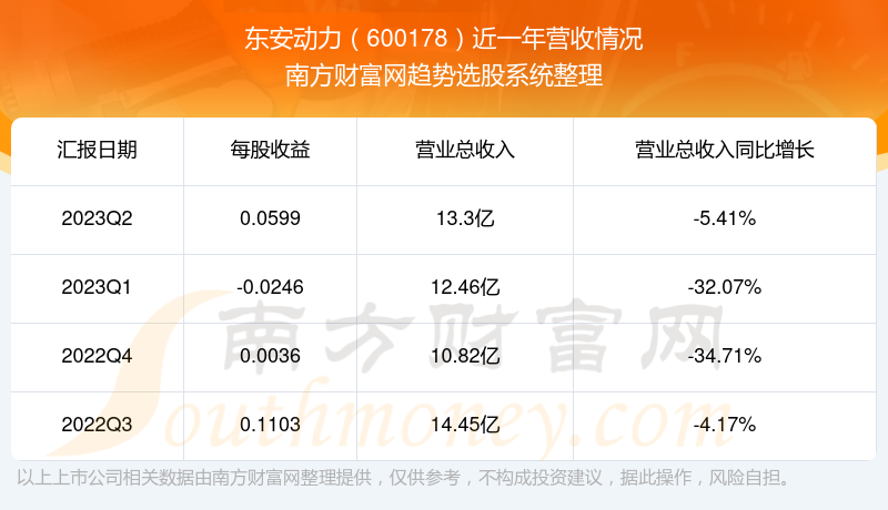 东安动力股票行情，变化中的机遇与学习与自信的力量探索