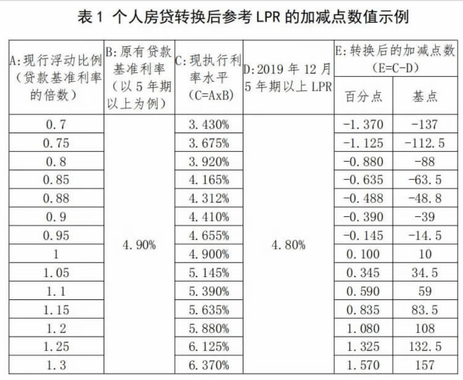 最新房贷利率,最新房贷利率指南，如何了解和选择适合自己的房贷