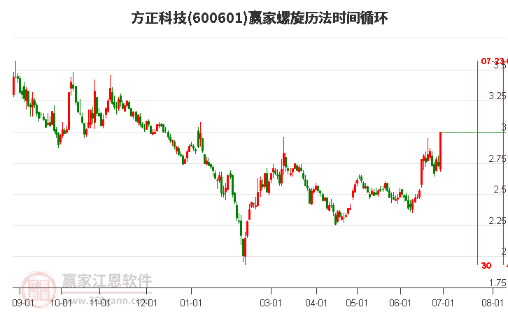 方正科技股票最新动态,方正科技股票最新动态，科技前沿的创新力量，重塑未来生活体验